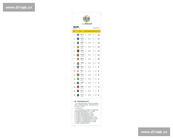 最新体育赛事积分榜分析:各队排名激烈争夺,谁能问鼎冠军宝座? 最新体育赛事积分榜分析:各队排名激烈争夺,谁能问鼎冠军宝座?